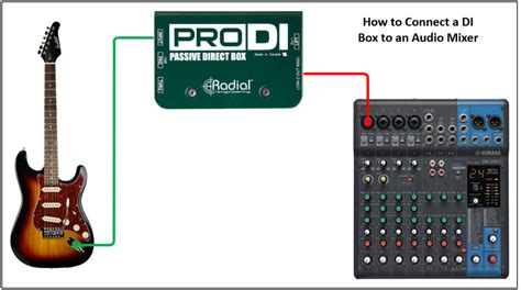 using a di box